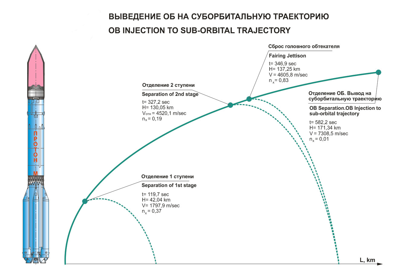 Рн протон схема