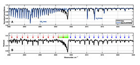 Новая полоса поглощения углекислого газа, обнаруженная в марсианской атмосфере спектрометром MIR/ACS на борту аппарата TGO.Иллюстрация (с) A. Trok