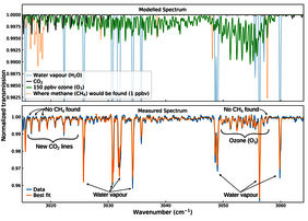 Пример спектра, полученного спектрометром среднего ИК-диапазона MIR/ACS на борту аппарата TGO (с) K. Olsen et al. (2020)