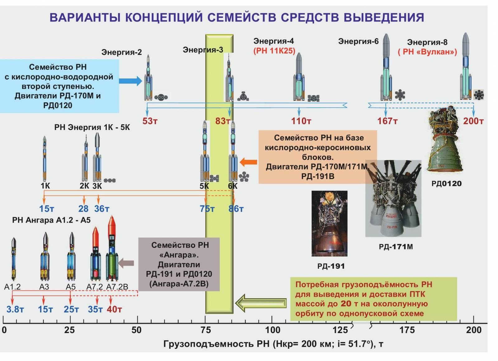 Ангара 5 ракета носитель характеристики. Энергия 5 ракета-носитель. РН энергия. РН энергия 1к-5к. Энергия ракета-носитель характеристики.