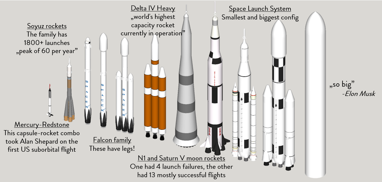 Has launched перевод. Ракета Дельта. SLS ракета-носитель чертеж. Ракеты семейства Дельта. Super Heavy ракета.