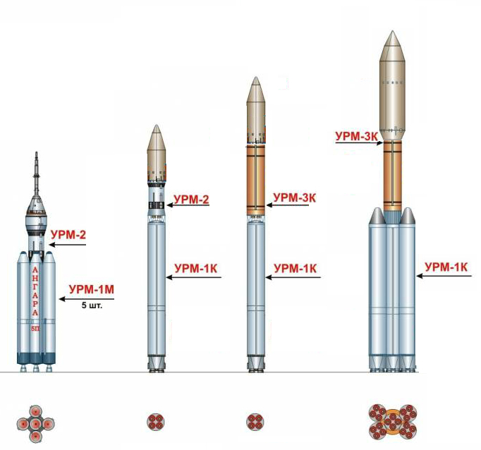 Союз 5 м. Ангара а 5 УРМ 1. Ракета-носитель "Ангара-а5". Ангара а5 УРМ-2. Ракета носитель Ангара а5 чертеж.