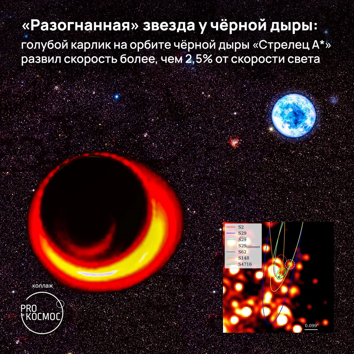 «Разогнанная» звезда у чёрной дыры: голубой карлик на орбите чёрной дыры «Стрелец A*» развил скорость более, чем 2,5% от скорости света⁠⁠ height=1200px width=1200px