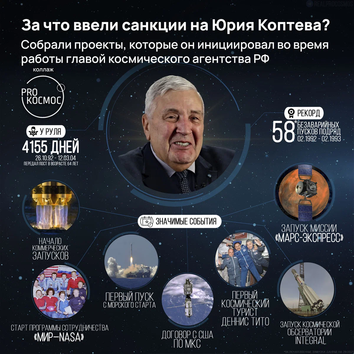 За что ввели санкции на Юрия Коптева? Собрали проекты, которые он инициировал во время работы главой космического агентства РФ height=1200px width=1200px