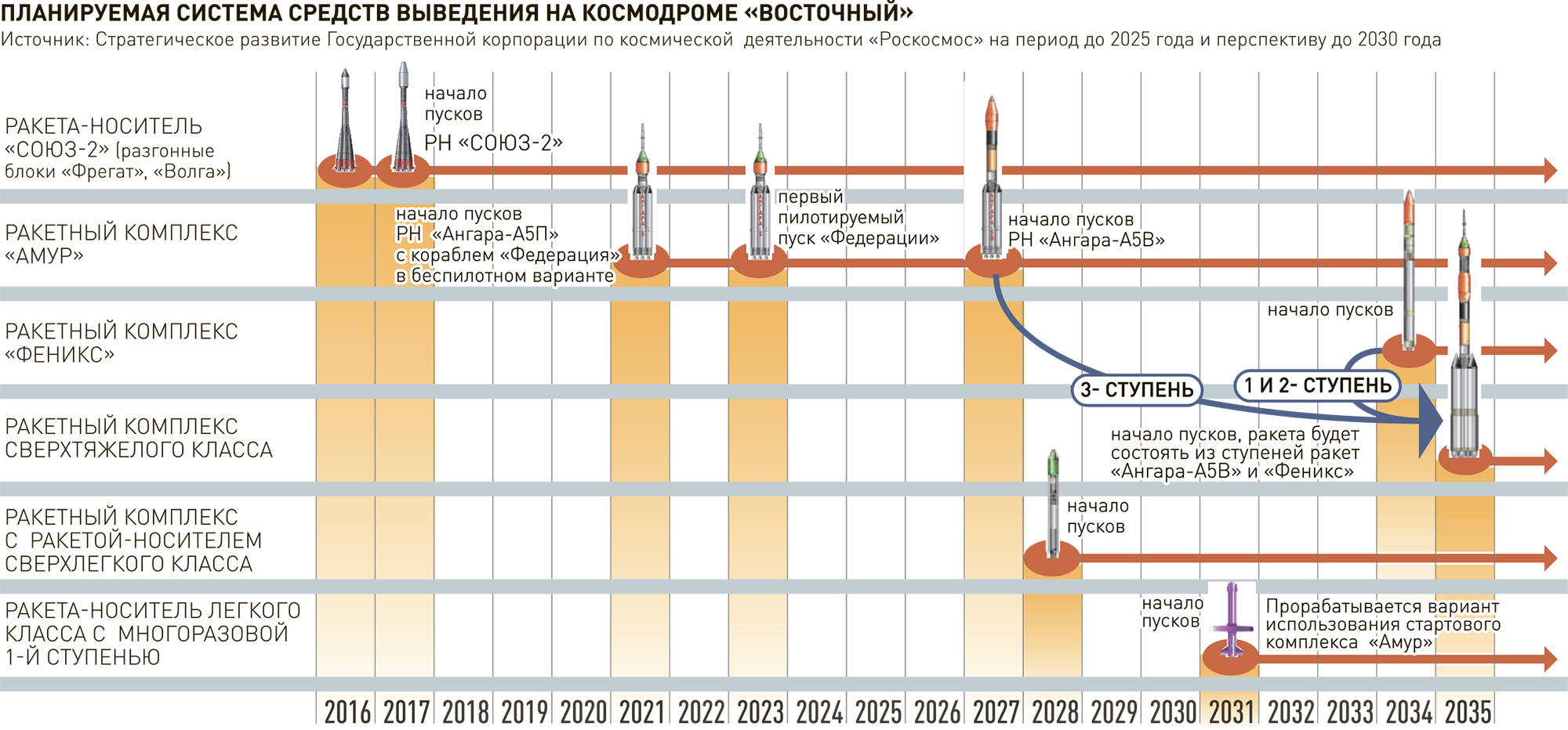 Схема космодрома восточный