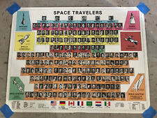 Коллекции сувениров в память о космических программах НАСА SPACE