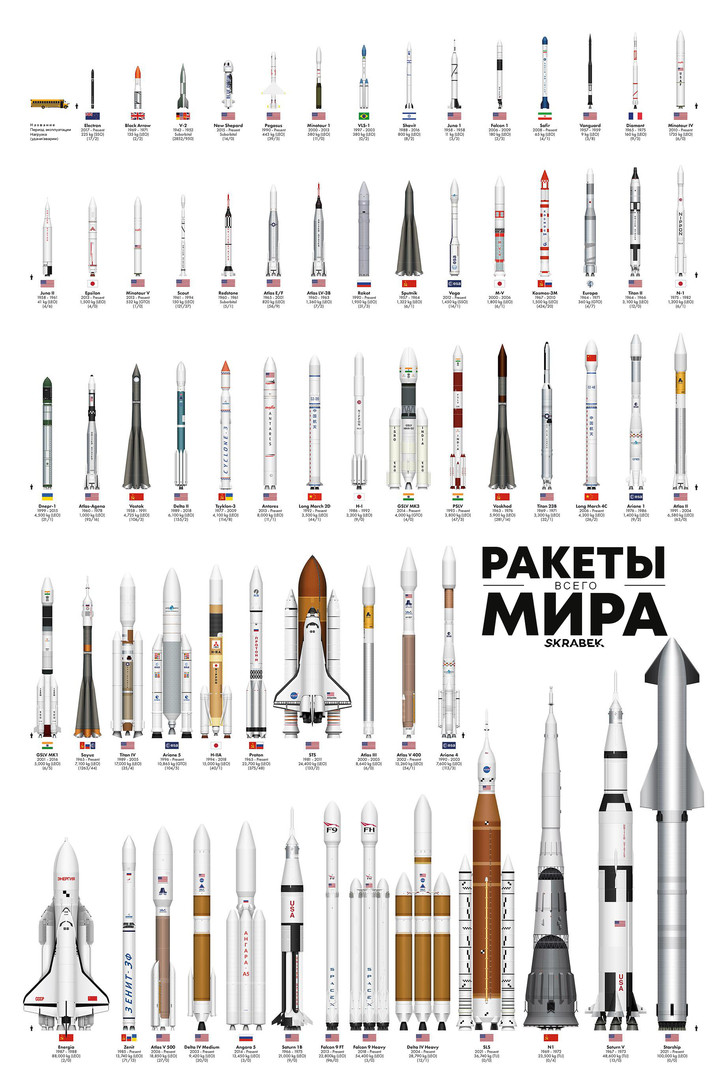 Фото №1 - Все космические ракеты-носители: от самой крохотной до гигантской — на одной картинке