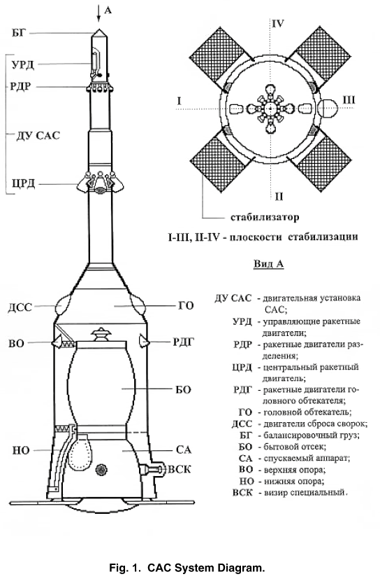 Сас соко 38 своды