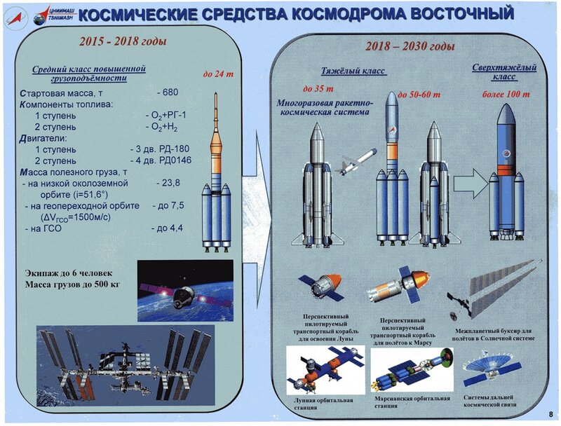 Космическое средство 4. Космическое средство это. Как называется космическое средство. Космонавтика средства. Технические средства космоса.