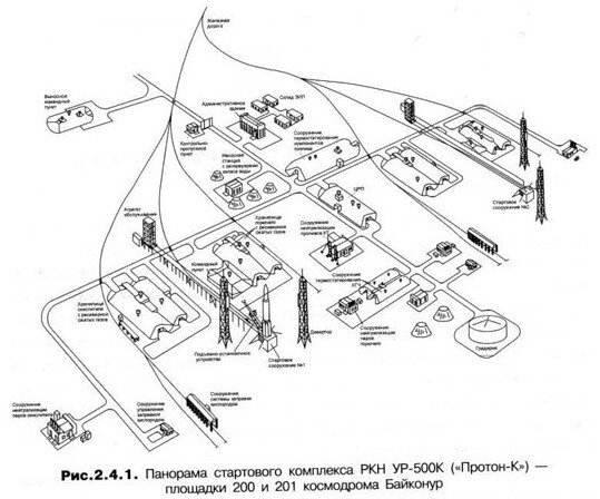 Байконур карта площадок