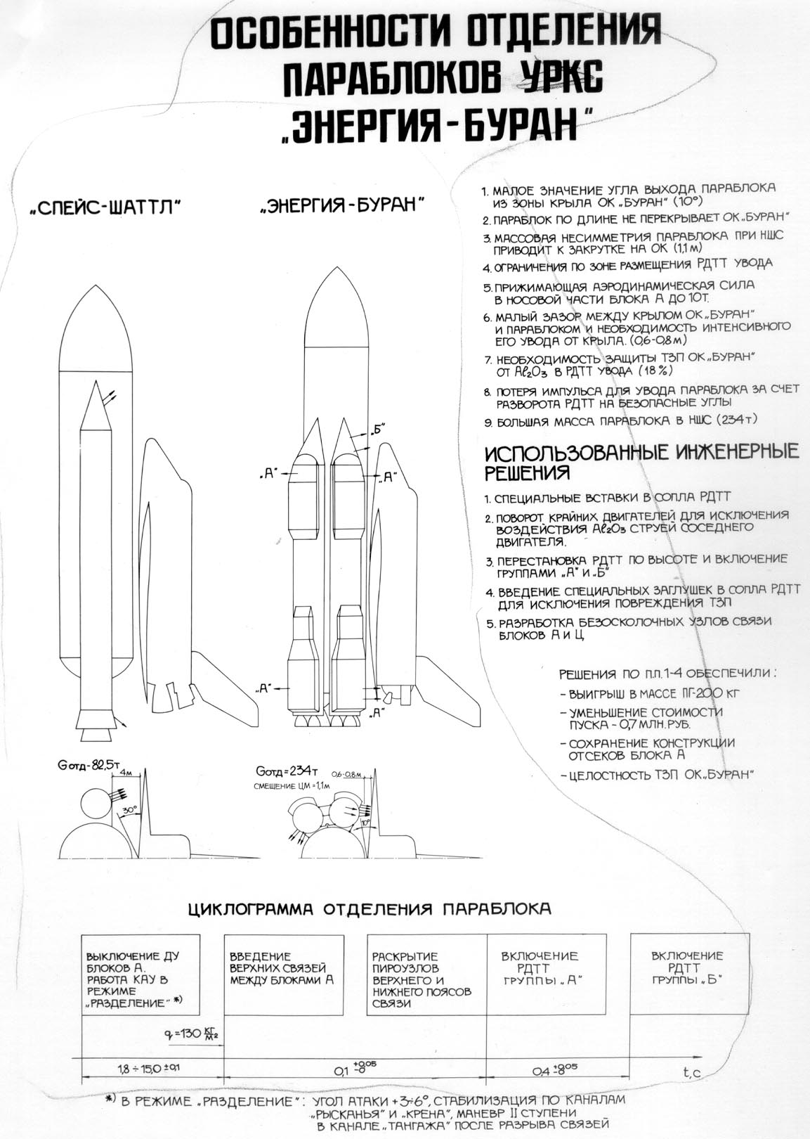 Схема буран. Чертеж ракеты Буран. Шаттл Буран чертеж. Космический шаттл Буран чертёж. Энергия Буран чертеж.