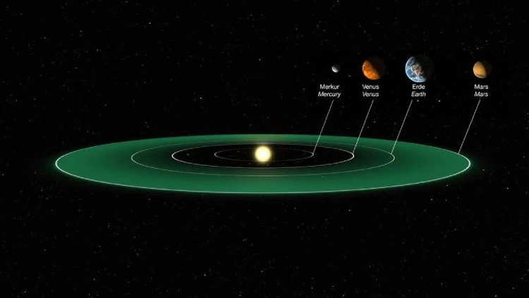 Зеленое кольцо – зона обитания Солнечной системы. height=100% width=100%