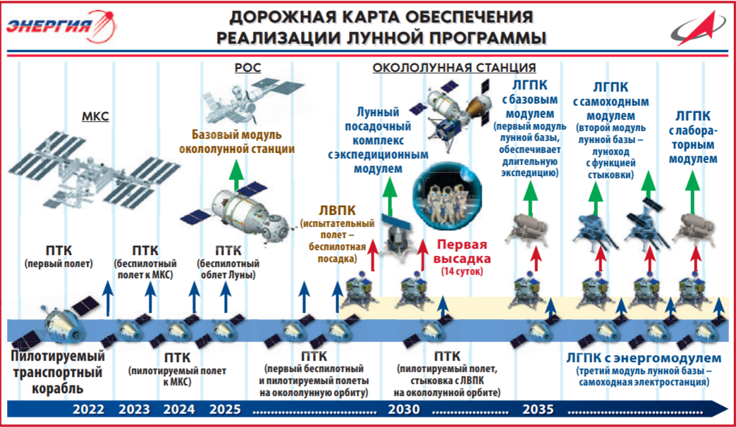 Программа 21 октября 2023. Роскосмос Лунная программа. Российская программа освоения Луны. Российская Космическая программа. Лунная программа РФ.