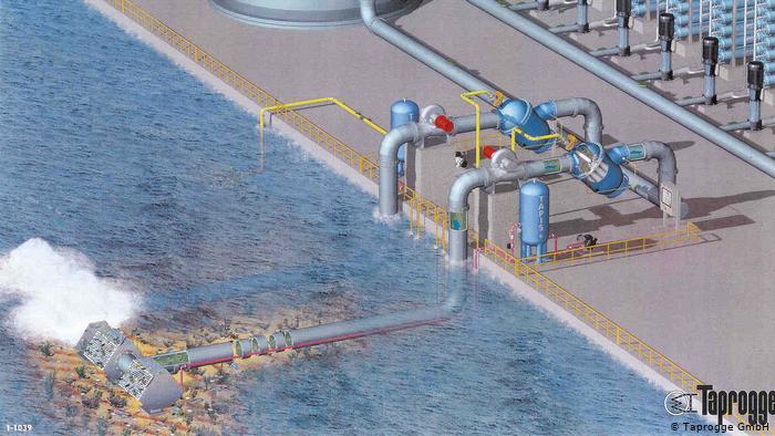 Схема работы оборудования для предварительной фильтрации морской воды фирмы Taprogge