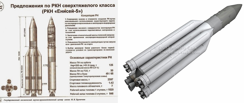 Енисей — будущая российская сверхтяжелая ракета для полётов на Луну, изображение №10