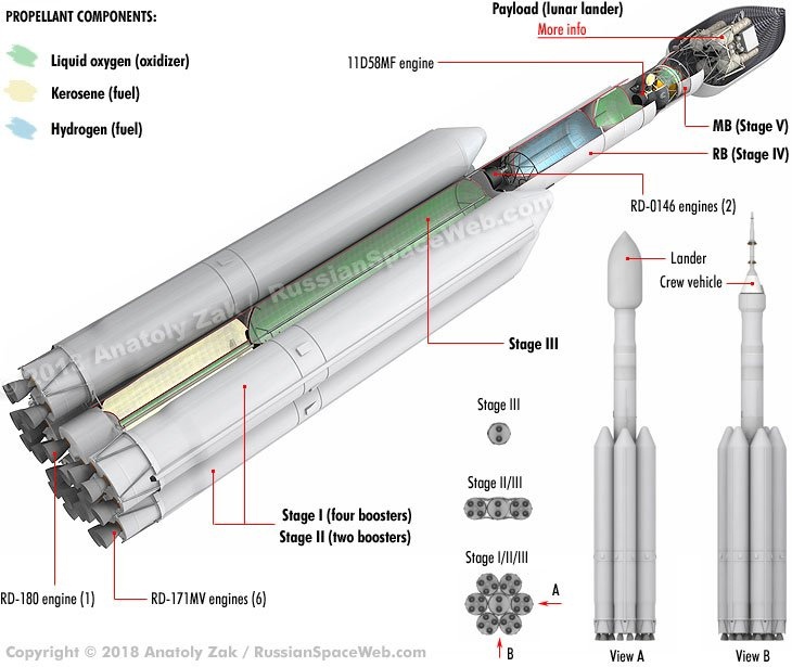 Енисей — будущая российская сверхтяжелая ракета для полётов на Луну, изображение №9