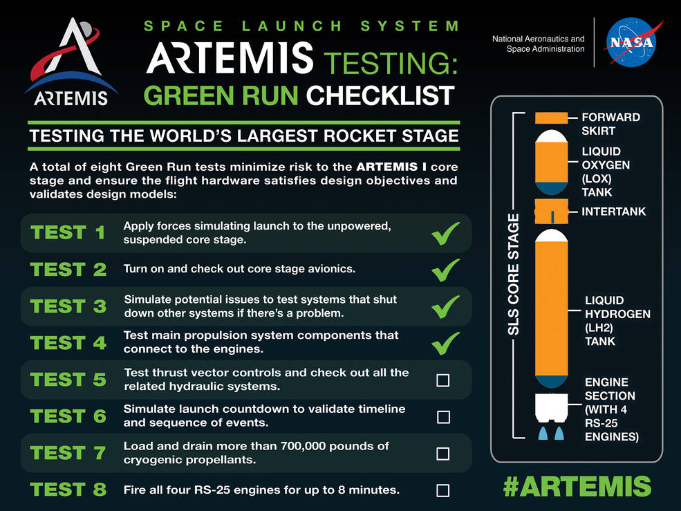 Green Run Checklist infographic Test 4.