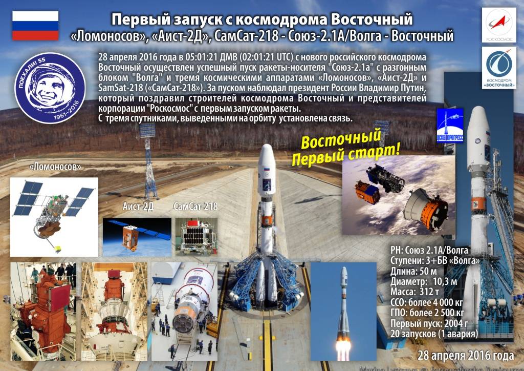 В россии расположены космодромы