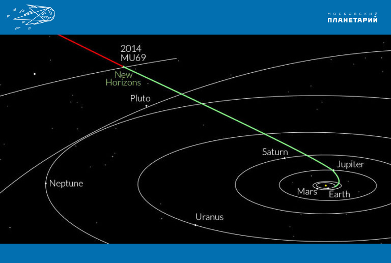 Положение-астероида-Аррокот-(2014-MU69)-во-время-пролёта-АМС-Новые-гориз.