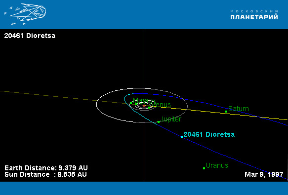 Орбита-астероида-Диоретса-и-его-положение-в-Солнечной-системе