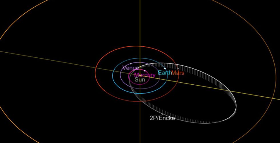 Орбита кометы Энке (2P/Encke)