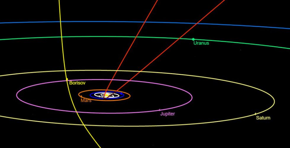 Сравнение орбит межзвёздного астероида Оумуамуа и межзвёздной кометы Борисова.