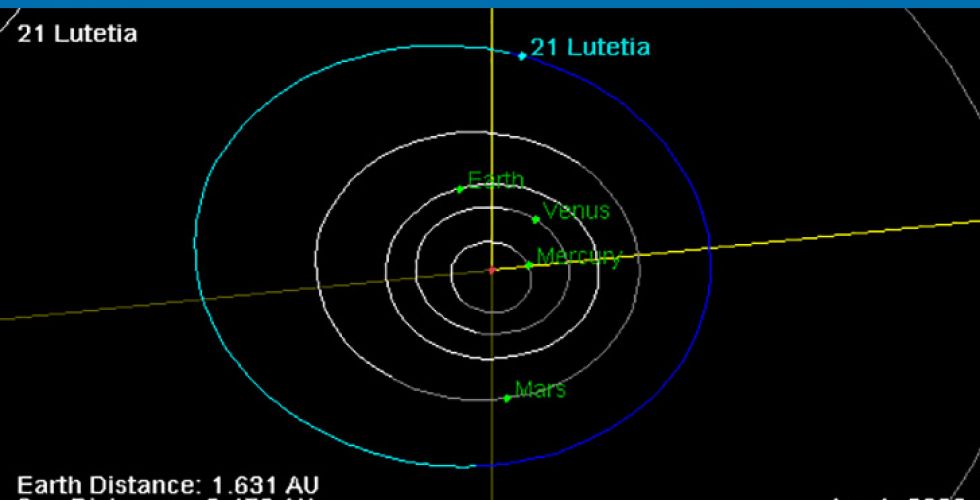 Орбита Лютеции и её положение в Солнечной системе на 1 января 2009 г. (NASA).