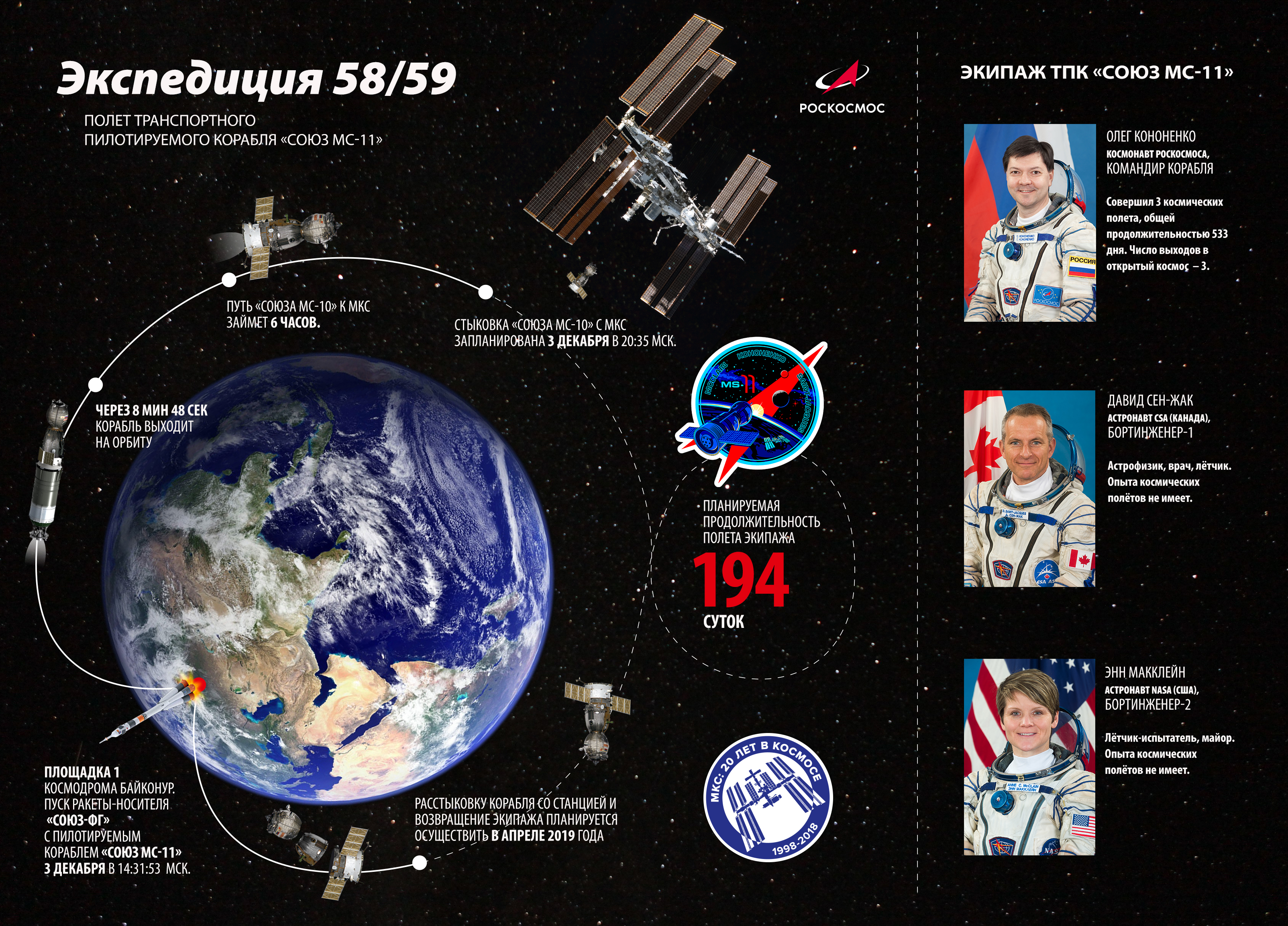 Время суток в космосе. МКС плакат. Орбиты МКС. МКС инфографика. Международные космические программы.