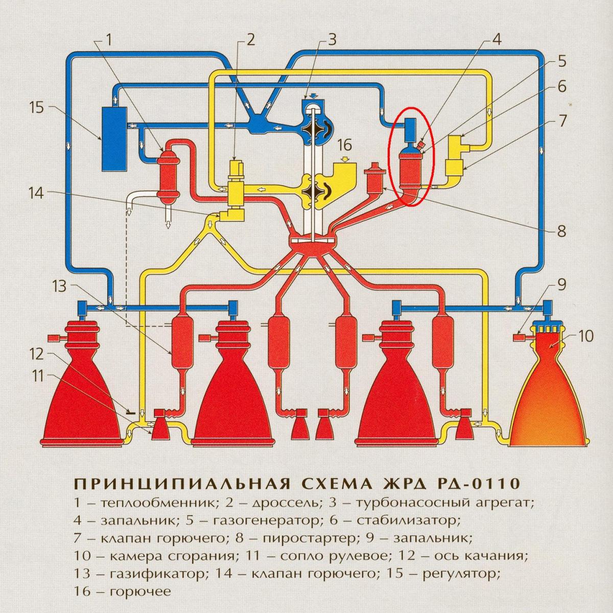 Схема пгс ракеты