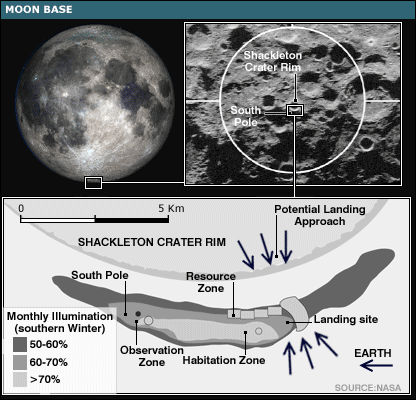 Соединение узел марс. Кратер Шеклтон на Луне. Шеклтон (лунный кратер). Кратер Шеклтон на карте Луны. Кратер Шеклтон на лунной карте.