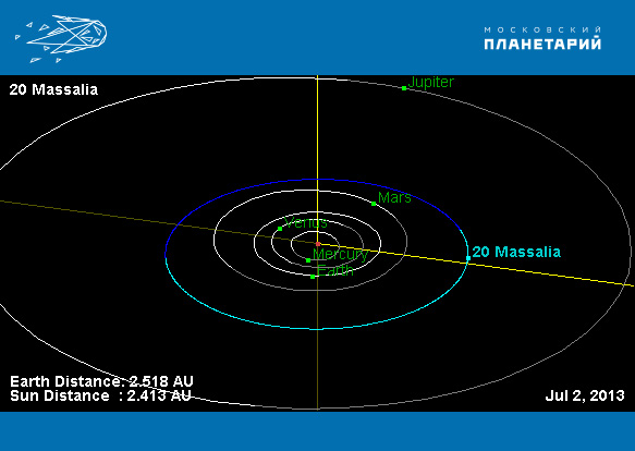 Орбита-астероида-Массалия.jpg