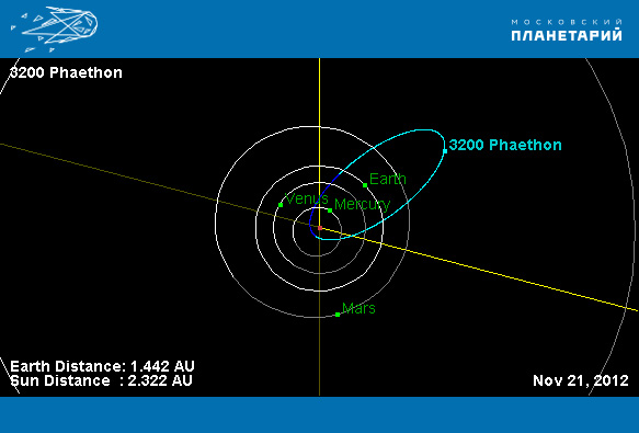Орбита-астероида-3200-Фаэтон