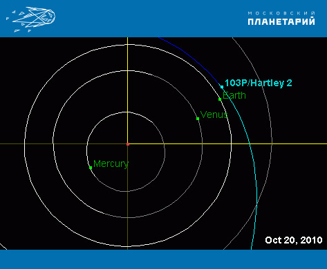 Положение-кометы-Хартли-20-октября-2010-года.