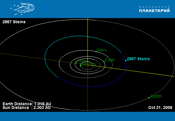 Орбита_астероида--2867-Штейнс