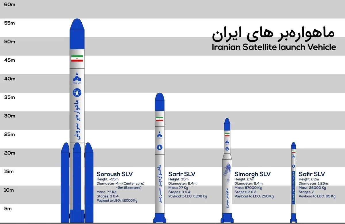 Есть и проекты носителей среднего и тяжелого класса. Но скорее всего, за рамки картинок иранские ракетчики еще не шагнули height=778px width=1200px