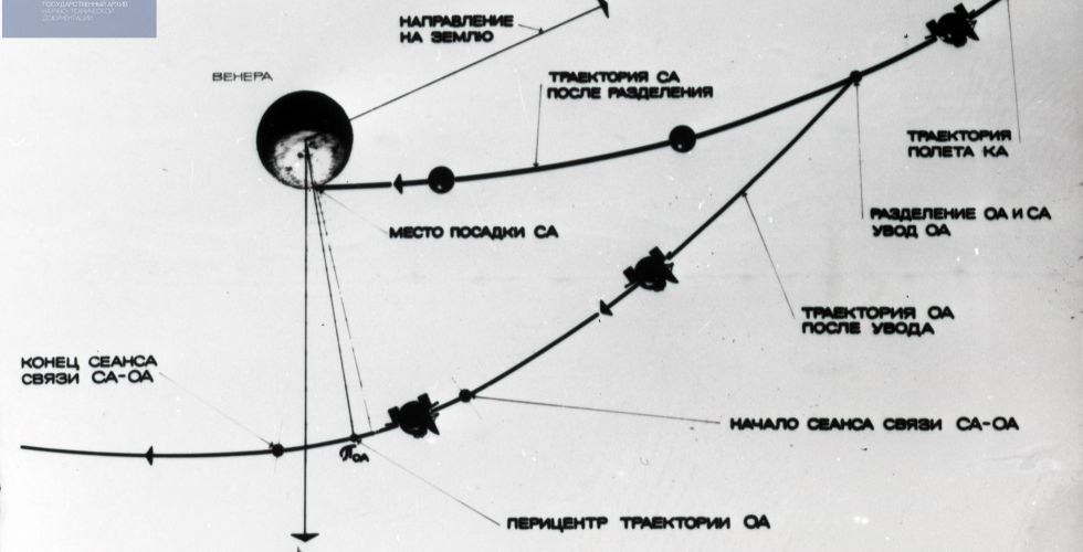Схема припланетного участка полёта АМС