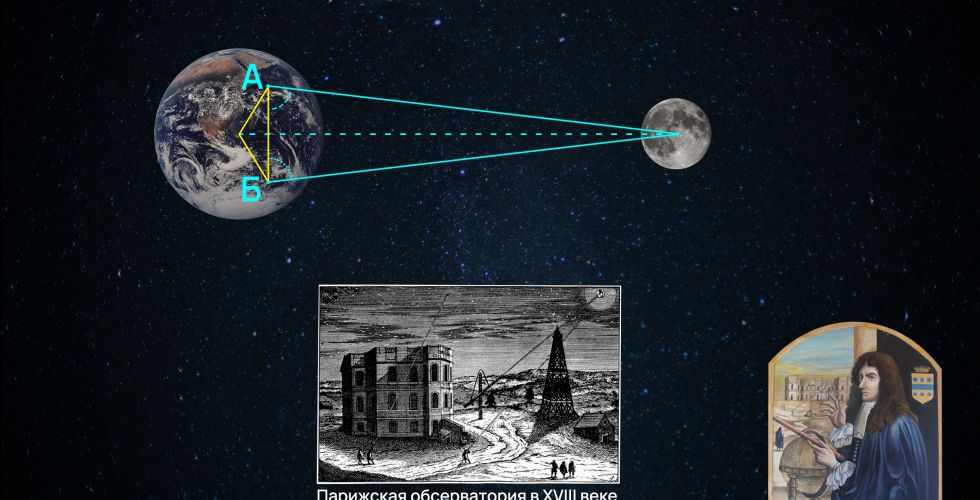 Измерение расстояния до Луны с помощью метода параллакса Джованни Доменико Кассини.