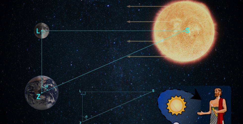 Метод вычисления отношения расстояний до Луны и до Солнца от древнегреческого астронома Аристарха Самосского.