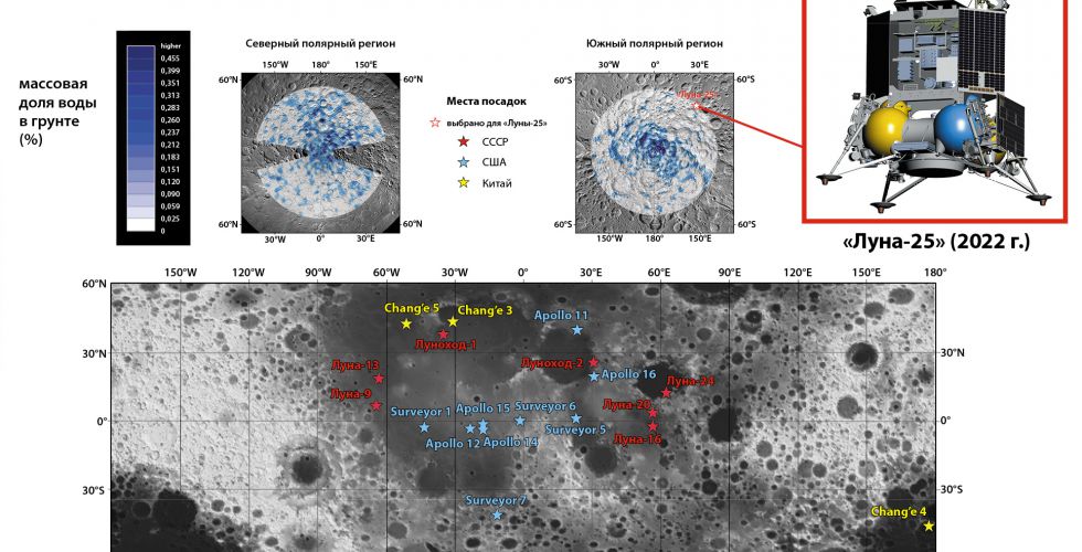 Внизу: места мягких посадок советских «Лун» (красным), американских «Аполлонов» (синим) и китайских «Чанъэ» (желтым) в низких и средних широтах Луны. Вверху: содержание воды в грунте (цветная шкала слева) в северной и южной околополярной области Луны. Основное место посадки «Луны-25» отмечено белой звездой с красной обводкой