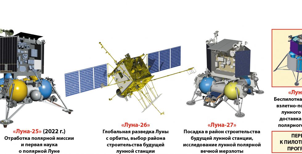 Первый этап Российской лунной программы: автоматы проложат дорогу пилотируемой экспедиции на южный полюс Луны