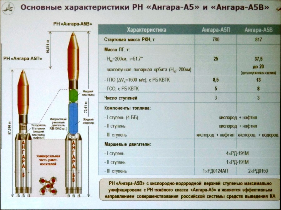 5 характеристики