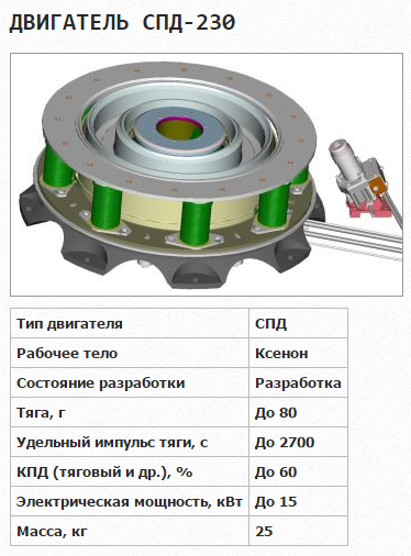 Спд 100 чертеж