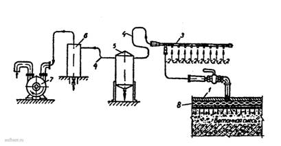 Схема вакуум-установки