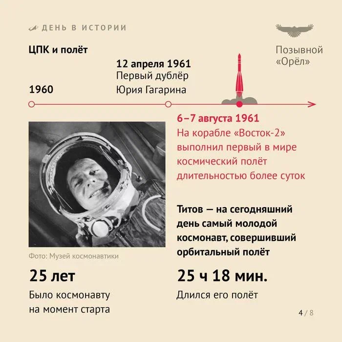Первые сутки в космосе: высоты космонавта № 2 Германа Титова⁠⁠ height=700px width=700px