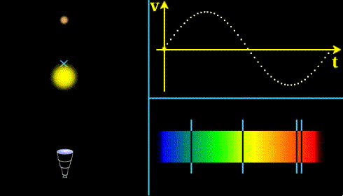 Метод доплеровской спектроскопии / © wikipedia.org