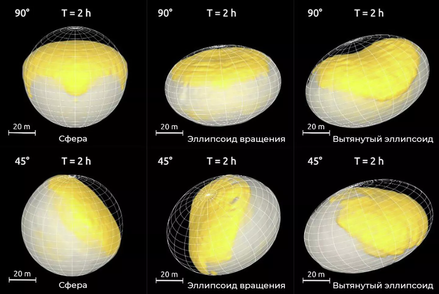 Так, по расчетам швейцарских ученых, изменится после столкновения с аппаратом DART форма сферического (слева) и эллиптического (в центре и справа) астероида той же массы, что Диморф