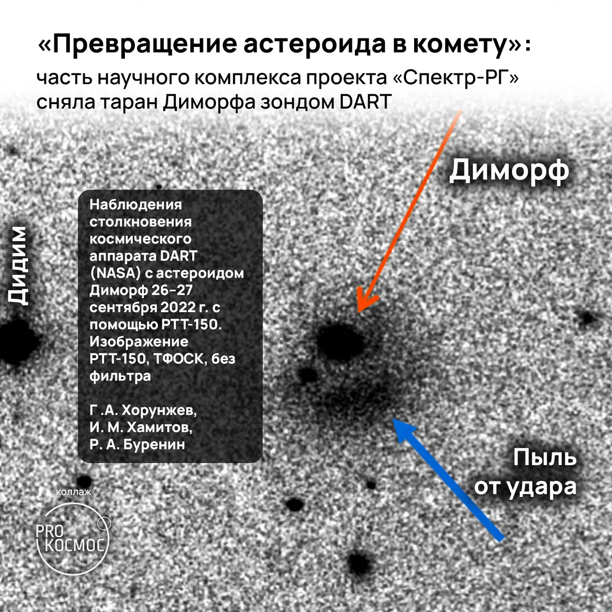 «Превращение астероида в комету»: часть научного комплекса проекта «Спектр-РГ» сняла таран Диморфа зондом DART height=1200px width=1200px
