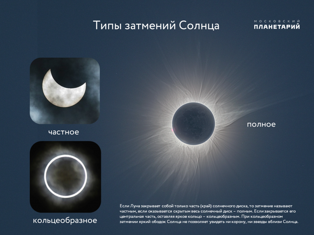 Солнечное затмение 30.04.2022. Солнечное затмение 2022 Ижевск. Кольцеобразное затмение частичное затмение полное затмение.