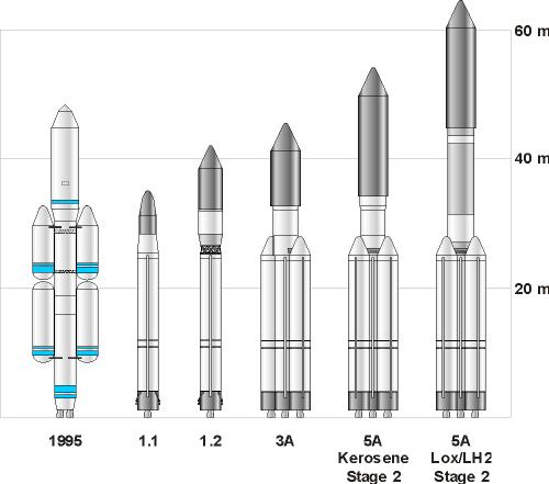 Размеры ангары 5