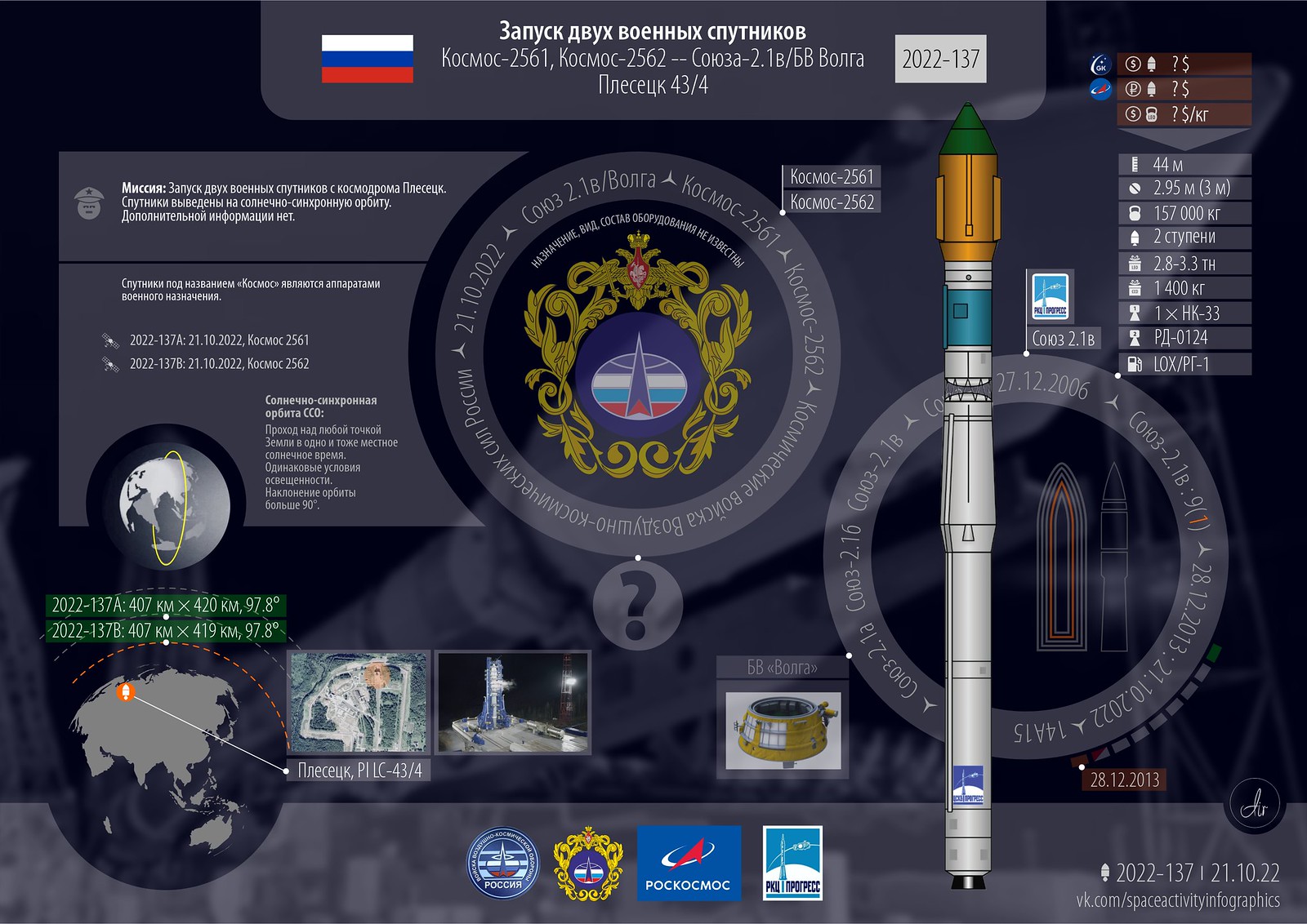 Космос-2561, Космос-2562 – Союза-2.1в/БВ Волга – Плесецк – 21.10.2022 22:20  ДМВ - Страница 8